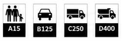 Load class options for infill recessed access cover A15 B125 C250 and D400