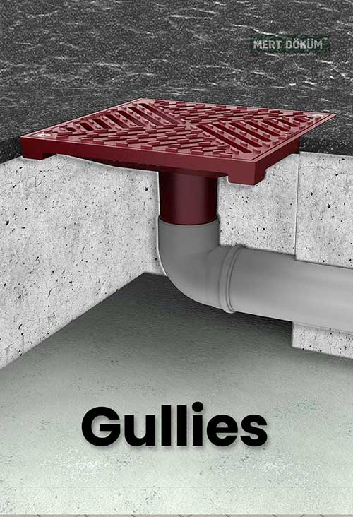 Gullies